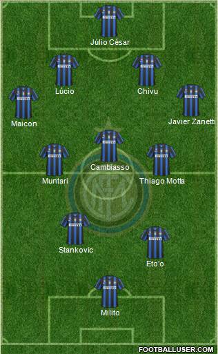 F.C. Internazionale Formation 2010