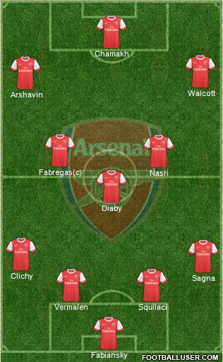 Arsenal Formation 2010