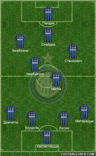 F.C. Internazionale Formation 2010