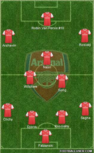 Arsenal Formation 2010