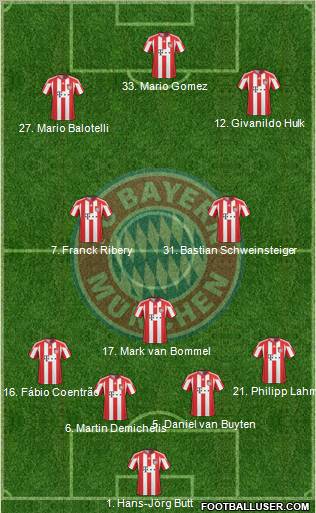 FC Bayern München Formation 2010