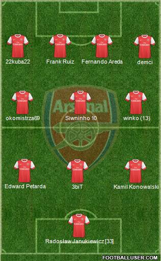 Arsenal Formation 2010