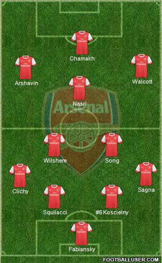 Arsenal Formation 2010