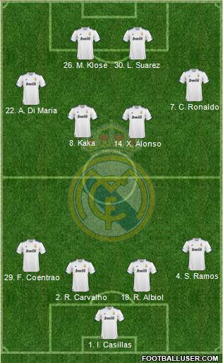 Real Madrid C.F. Formation 2010