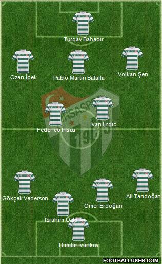 Bursaspor Formation 2010