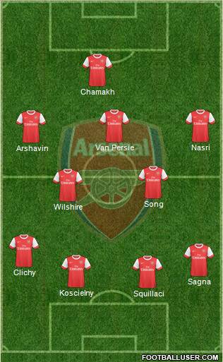 Arsenal Formation 2010