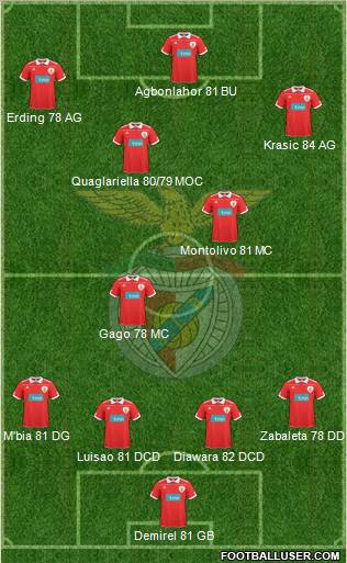 Sport Lisboa e Benfica - SAD Formation 2010