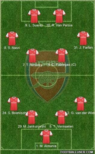 Arsenal Formation 2010