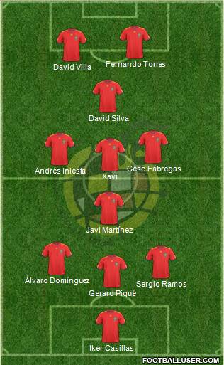 Spain Formation 2010