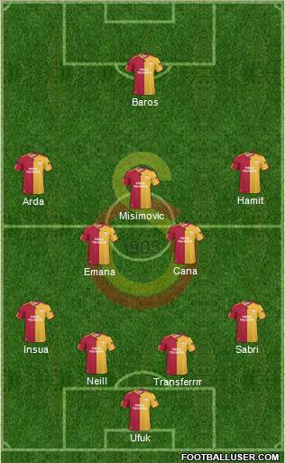 Galatasaray SK Formation 2010