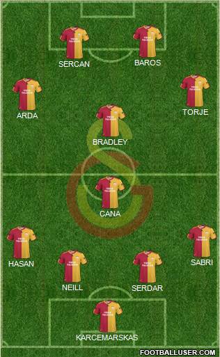 Galatasaray SK Formation 2010