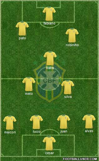 Brazil Formation 2010