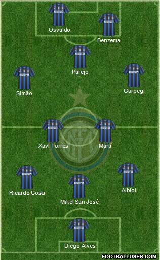 F.C. Internazionale Formation 2010