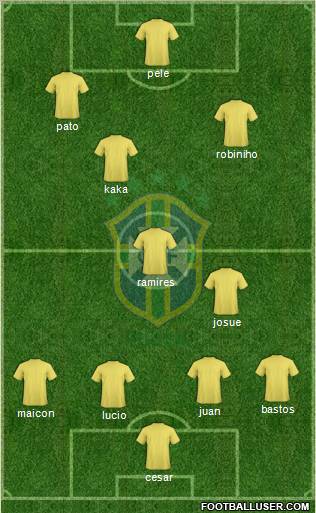 Brazil Formation 2010