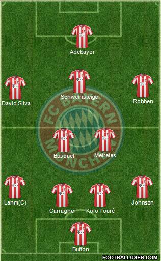 FC Bayern München Formation 2010