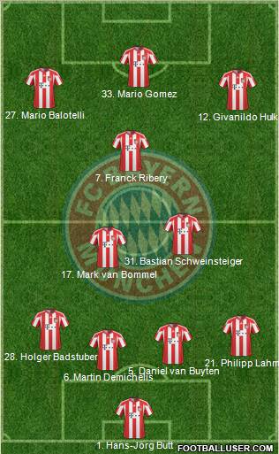 FC Bayern München Formation 2010