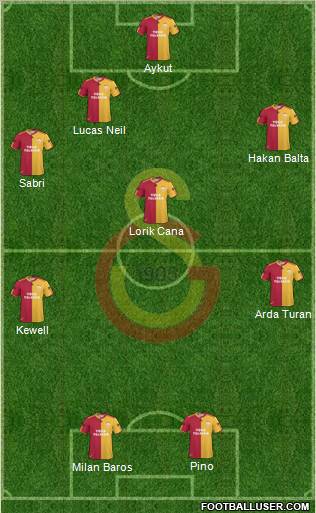 Galatasaray SK Formation 2010