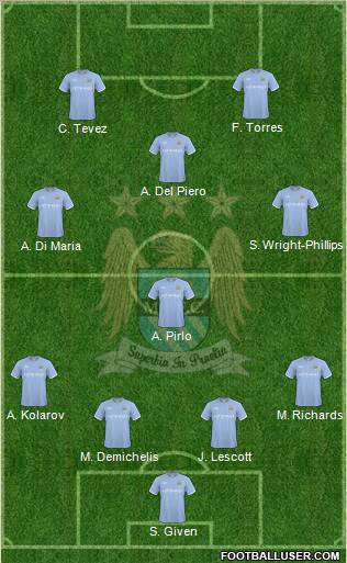 Manchester City Formation 2010