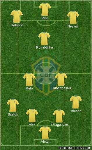 Brazil Formation 2010