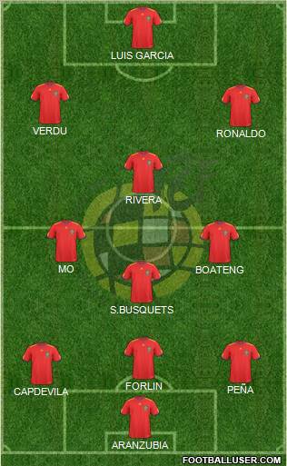 Spain Formation 2010