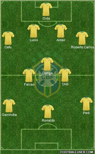 Brazil Formation 2010