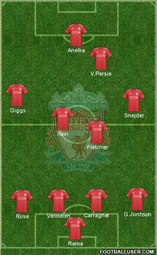 Liverpool Formation 2010