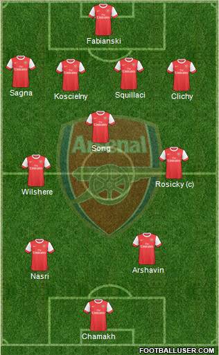 Arsenal Formation 2010