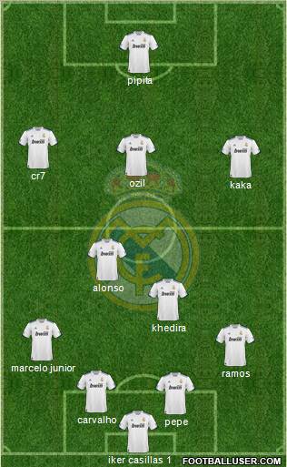 Real Madrid C.F. Formation 2010