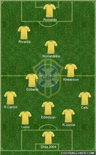 Brazil Formation 2010