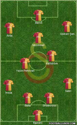 Galatasaray SK Formation 2010