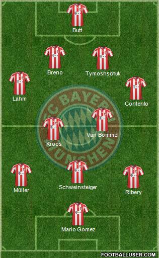 FC Bayern München Formation 2010