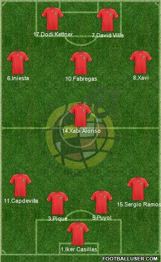 Spain Formation 2010