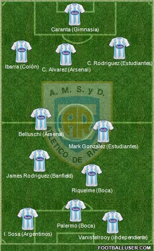 Atlético Rafaela Formation 2010