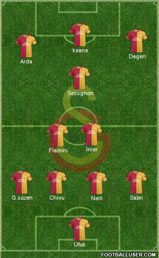 Galatasaray SK Formation 2010