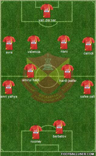 Selangor Formation 2010