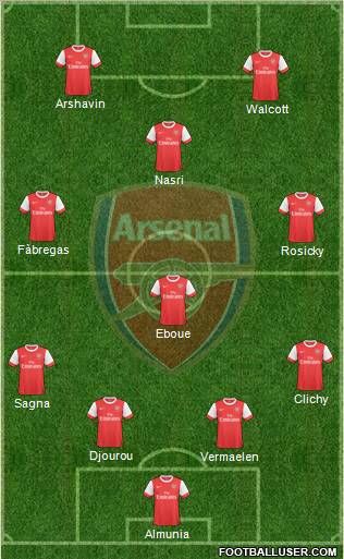 Arsenal Formation 2010