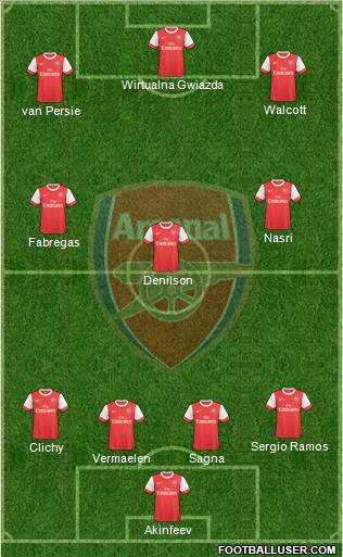 Arsenal Formation 2010