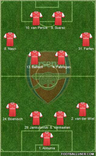 Arsenal Formation 2010