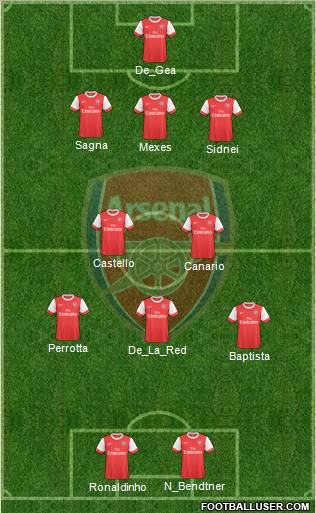 Arsenal Formation 2010