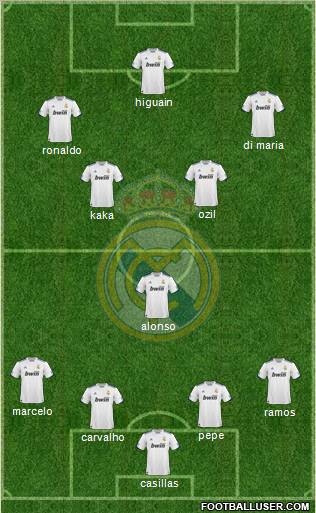 Real Madrid C.F. Formation 2010