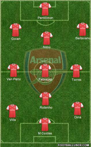 Arsenal Formation 2010