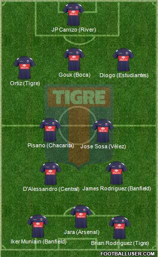 Tigre Formation 2010