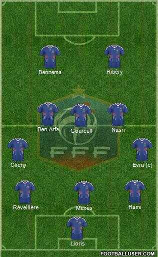 France Formation 2010