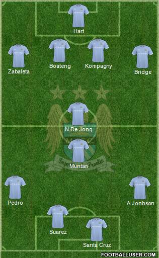 Manchester City Formation 2010