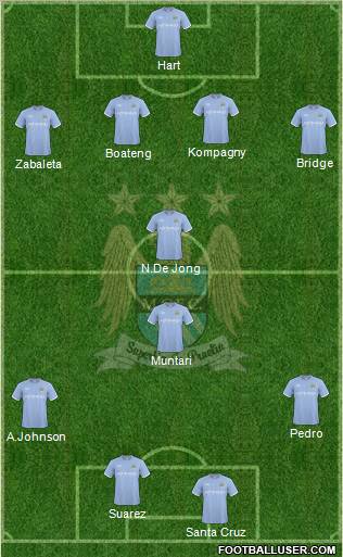 Manchester City Formation 2010