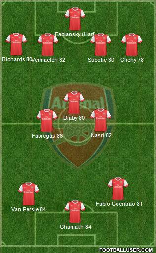 Arsenal Formation 2010