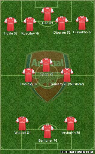 Arsenal Formation 2010