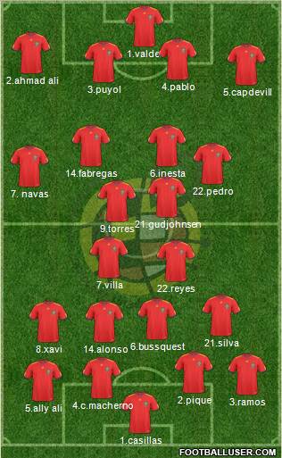 Spain Formation 2010