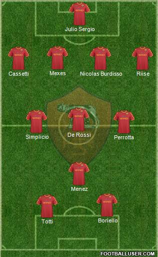 AS Roma Formation 2010