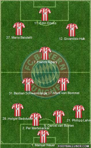 FC Bayern München Formation 2010